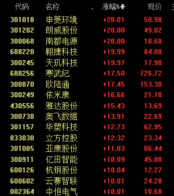 沸腾!601728、600050<strong></p>
<p>场内货币etf</strong>,涨停