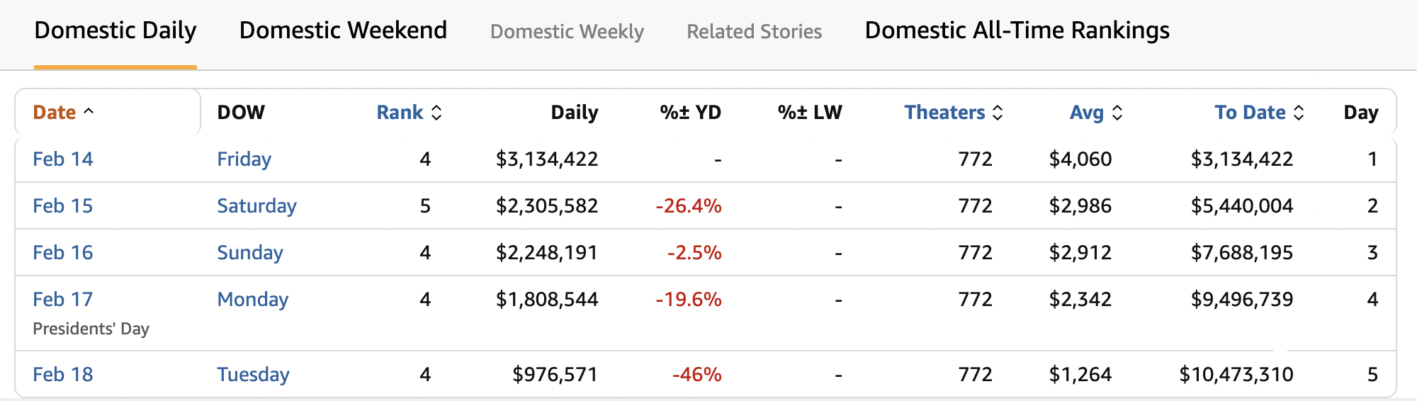 《哪吒2》出海屡破纪录但排片仍难<strong></p>
<p>场内货币etf</strong>,中国电影如何破圈?