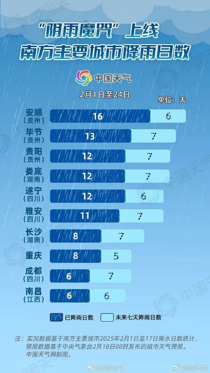成都降雨或达12天及以上<strong></p>
<p>场内货币etf</strong>!四川盆地最高温降至个位数