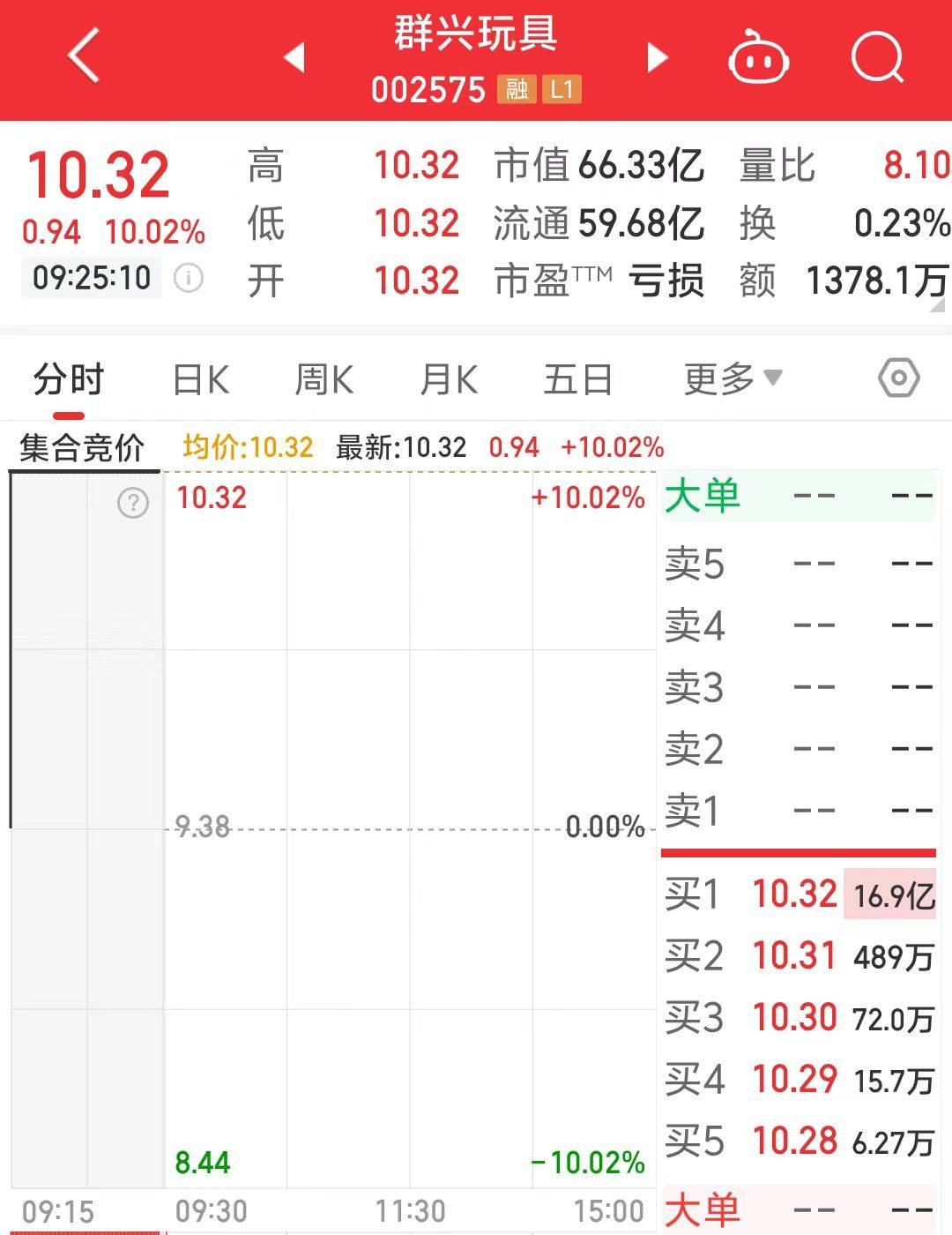 一字涨停近17亿元封单!这家上市公司拟大手笔收购算力资产<strong></p>
<p>网络交易的影响</strong>,搭上DeepSeek风口