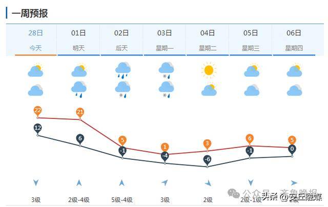 中雨转暴雪<strong></p>
<p>货币掉期交易</strong>,具有一定极端性!济南发寒潮黄色预警:24小时内直降20℃