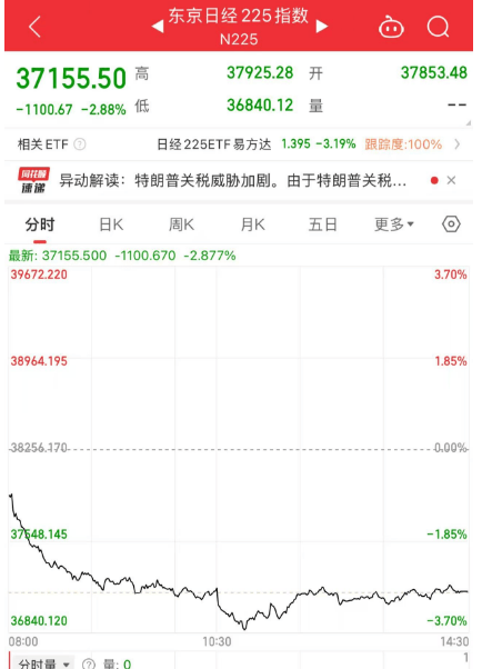 黑色星期五！原因<strong></p>
<p>货币掉期交易</strong>，找到了
