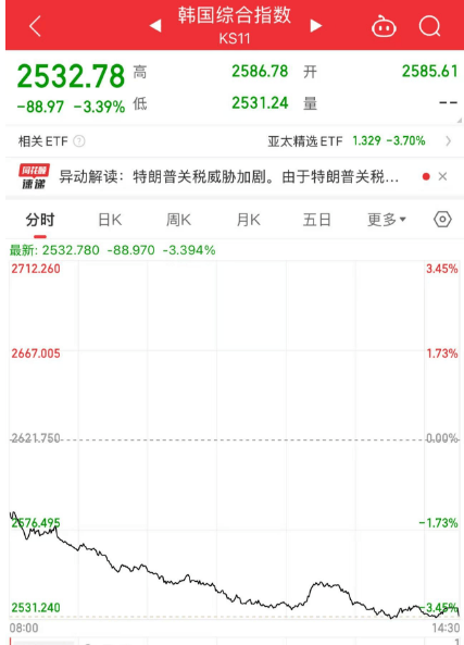 黑色星期五！原因<strong></p>
<p>货币掉期交易</strong>，找到了
