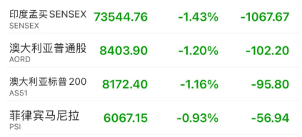 黑色星期五！原因<strong></p>
<p>货币掉期交易</strong>，找到了