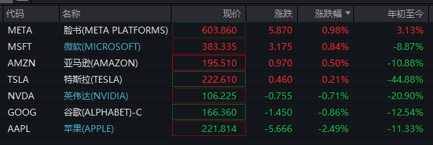 深夜!美股再跌、中概股大涨!“黑色星期一”后<strong></p>
<p>币行</strong>,美股前景如何?