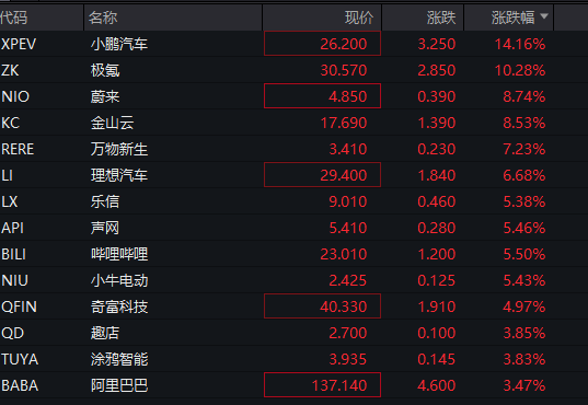 深夜!美股再跌、中概股大涨!“黑色星期一”后<strong></p>
<p>币行</strong>,美股前景如何?