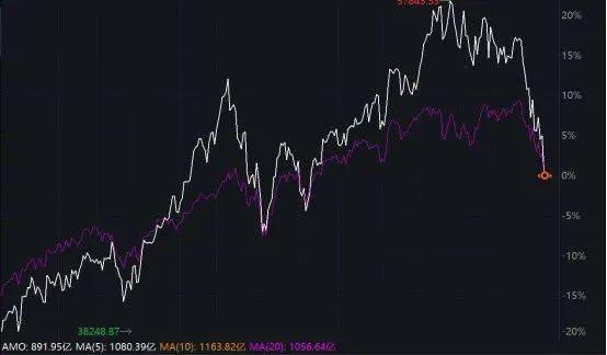 深夜!美股再跌、中概股大涨!“黑色星期一”后<strong></p>
<p>币行</strong>,美股前景如何?