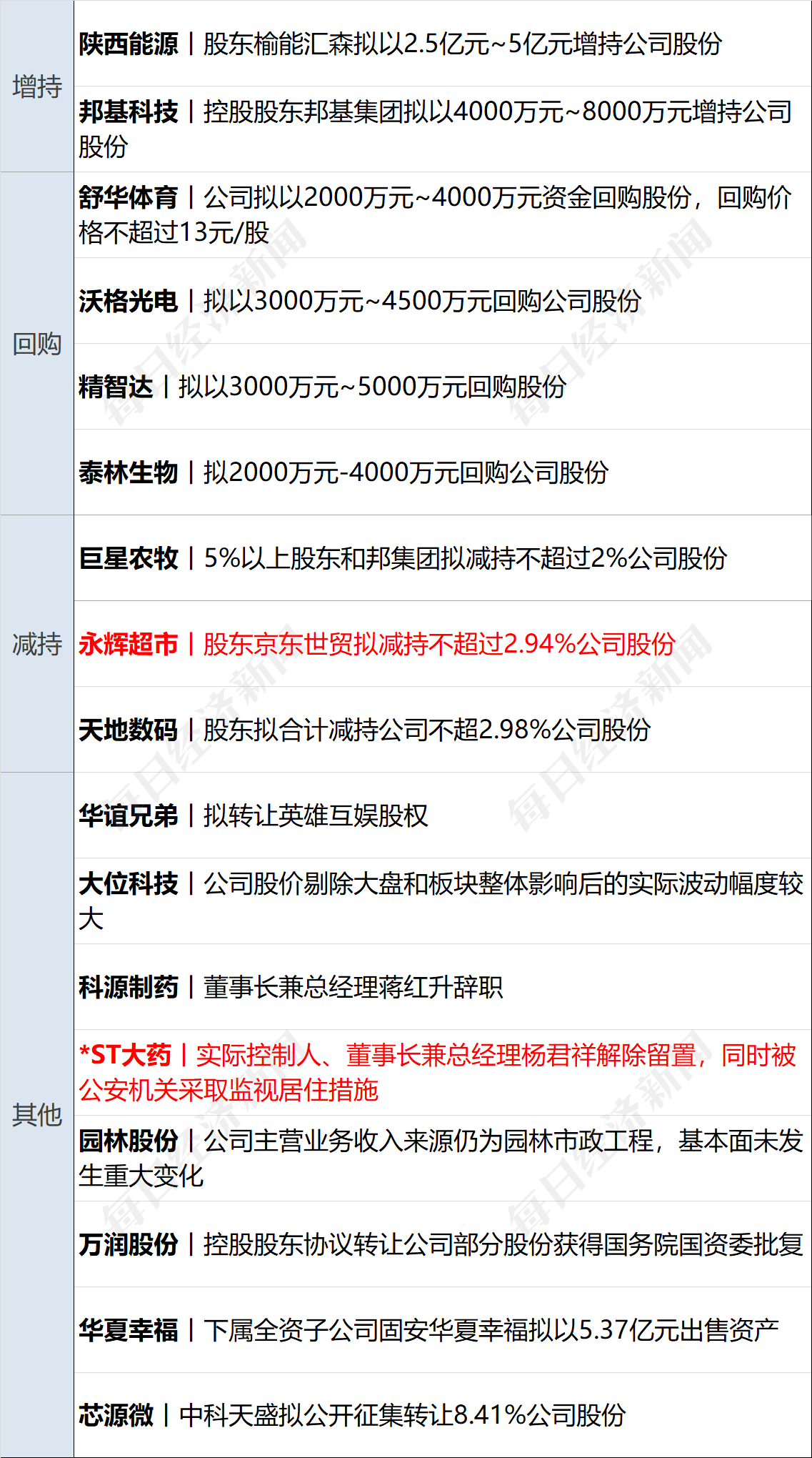 美乌发表联合声明<strong></p>
<p>币行</strong>,特朗普将邀请泽连斯基重返白宫;中概指数涨近3%;证监会:全力巩固市场回稳向好势头;阿里通义与Manus达成合作丨每经早参