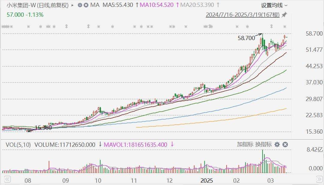 摩根大通：下调小米集团评级至中性<strong></p>
<p>欧美货币对走势</strong>，目标价升至60港元！今年留给市场惊喜空间已经不大，市值较比亚迪高17%