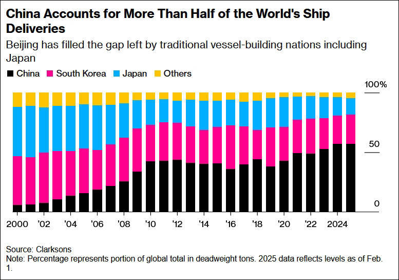 “美国对华这么干<strong></p>
<p>网络虚拟软件</strong>，比关税战还恐怖，简直是全球贸易末日”