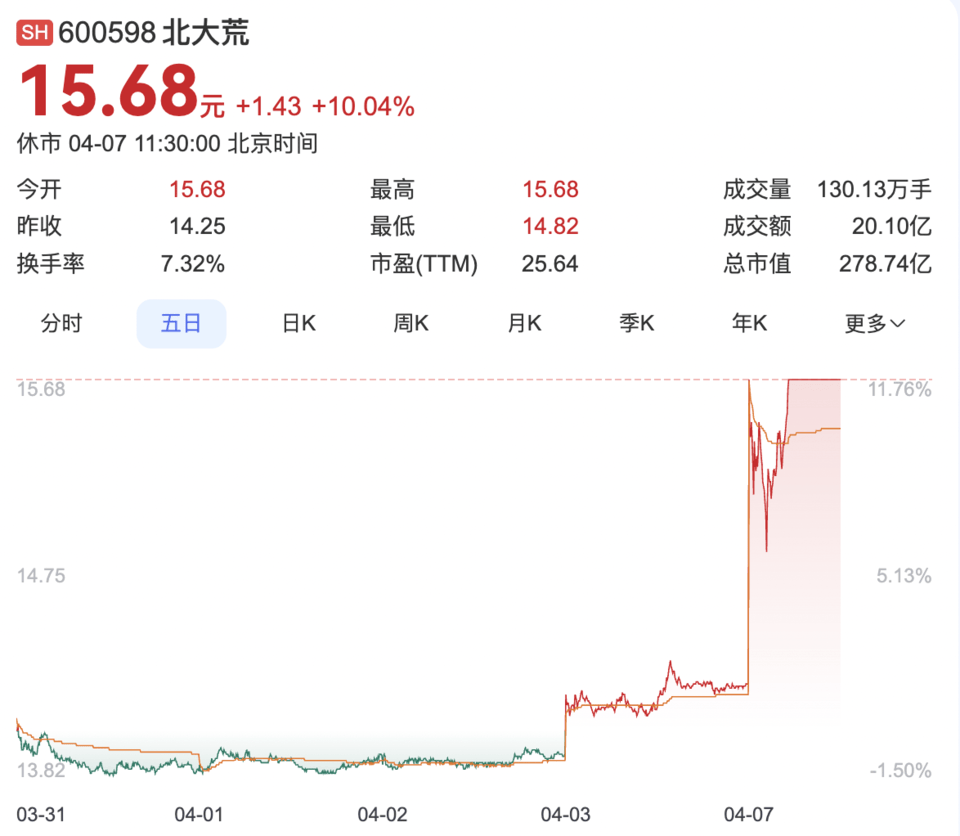 果然财经|A股“黑色星期一”:三大指数雪崩之下<strong></p>
<p>软件搬砖</strong>,谁在逆势上涨