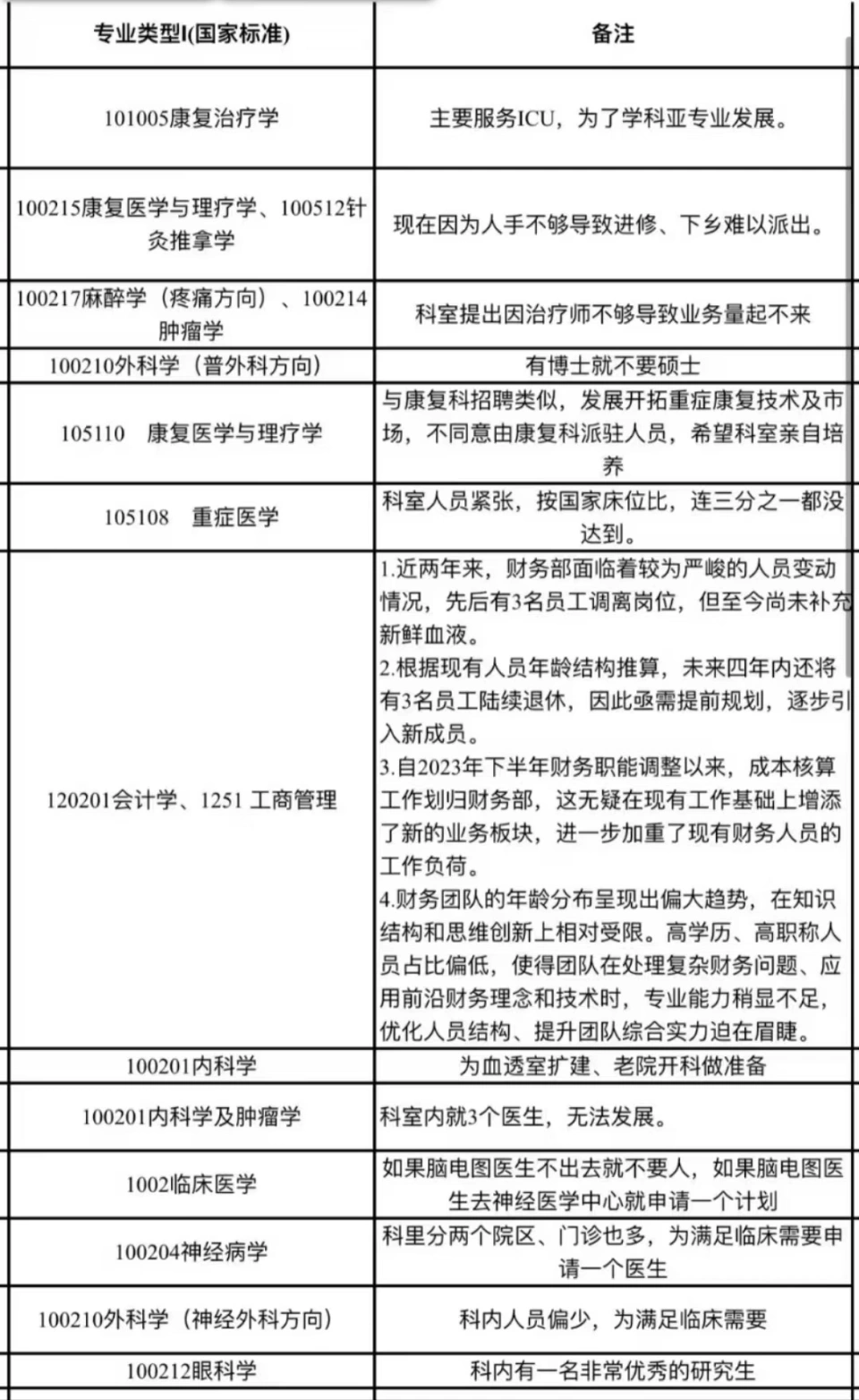 医院招聘公告发布失误却备受好评<strong></p>
<p>债券交易数据</strong>,真诚透明才是人心所趋