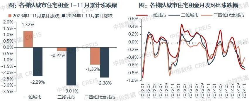 一二线城市房租普降<strong></p>
<p>算网软件</strong>，房东主动降200留我