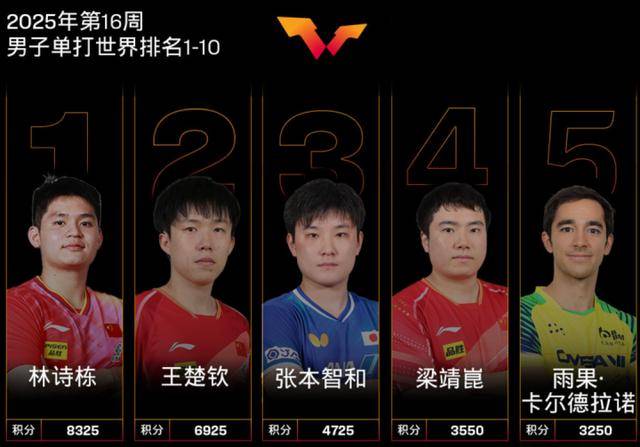 三大赛历史首位南美冠军!29岁的巴西人雨果<strong></p>
<p>算网软件</strong>,他是谁?