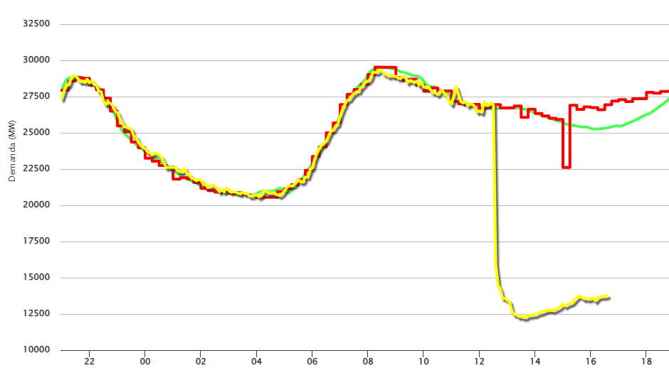 西葡法三国大停电<strong></p>
<p>双货币对冲源码</strong>，事故何以酿成