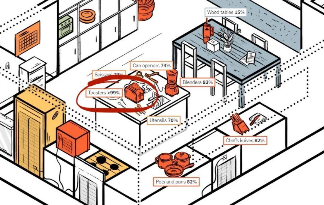 《纽约时报》画了一个没有“中国制造”的“家”<strong></p>
<p>双货币对冲源码</strong>，结果是→