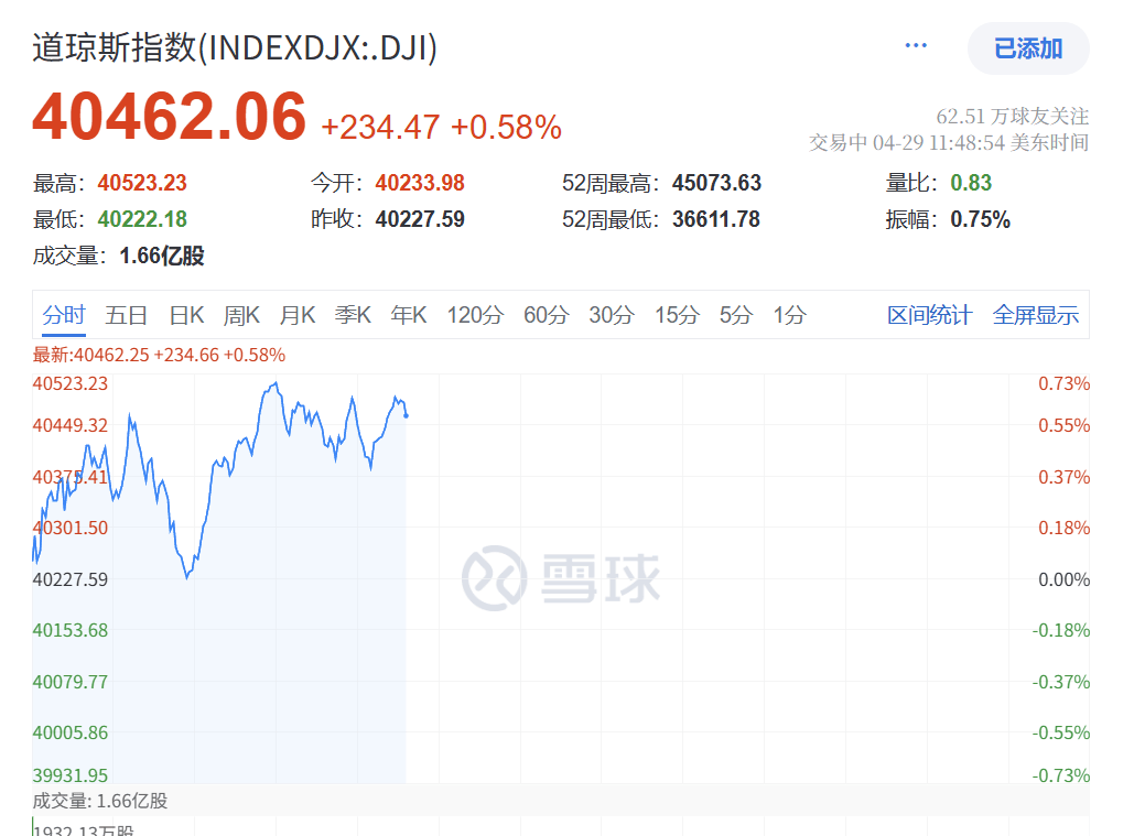 深夜突发!特朗普<strong></p>
<p>归零软件</strong>,关税大撤退!