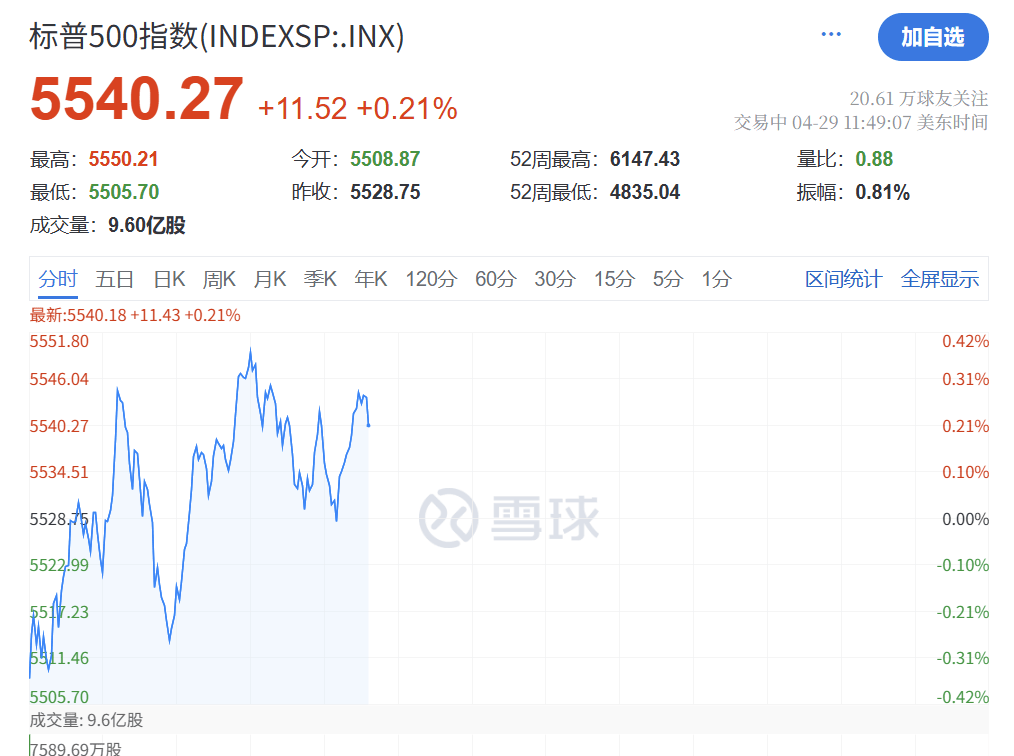 深夜突发!特朗普<strong></p>
<p>归零软件</strong>,关税大撤退!