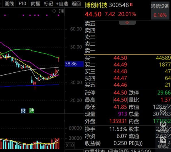 A股第一<strong></p>
<p>归零软件</strong>，净利暴增322652.08%，“20cm”涨停！一季度盈利超去年全年的龙头股曝光