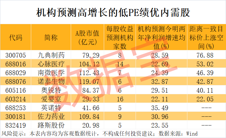 “300972”<strong></p>
<p>货币型etf</strong>,不到1年涨超8倍!谁是下一个内需潜力股?