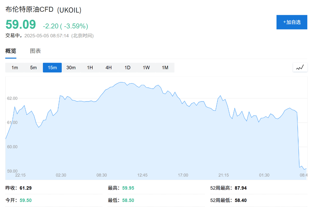 OPEC+战略重大转变<strong></p>
<p>货币型etf</strong>,“愤怒的沙特”=“长期低油价”?
