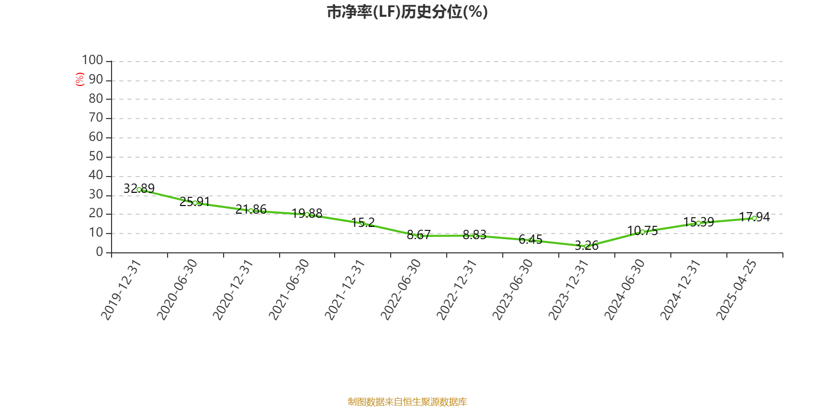 建设银行:2024年净利润3355.77亿元 同比增长0.88% 拟每股派息0.206元