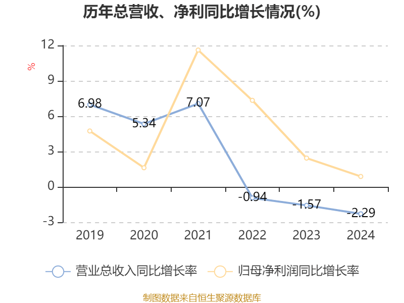 建设银行:2024年净利润3355.77亿元 同比增长0.88% 拟每股派息0.206元