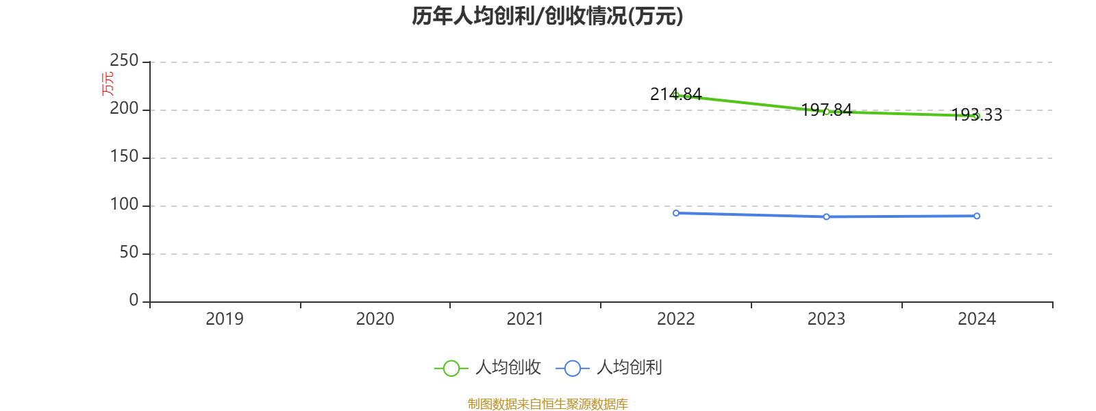 建设银行:2024年净利润3355.77亿元 同比增长0.88% 拟每股派息0.206元