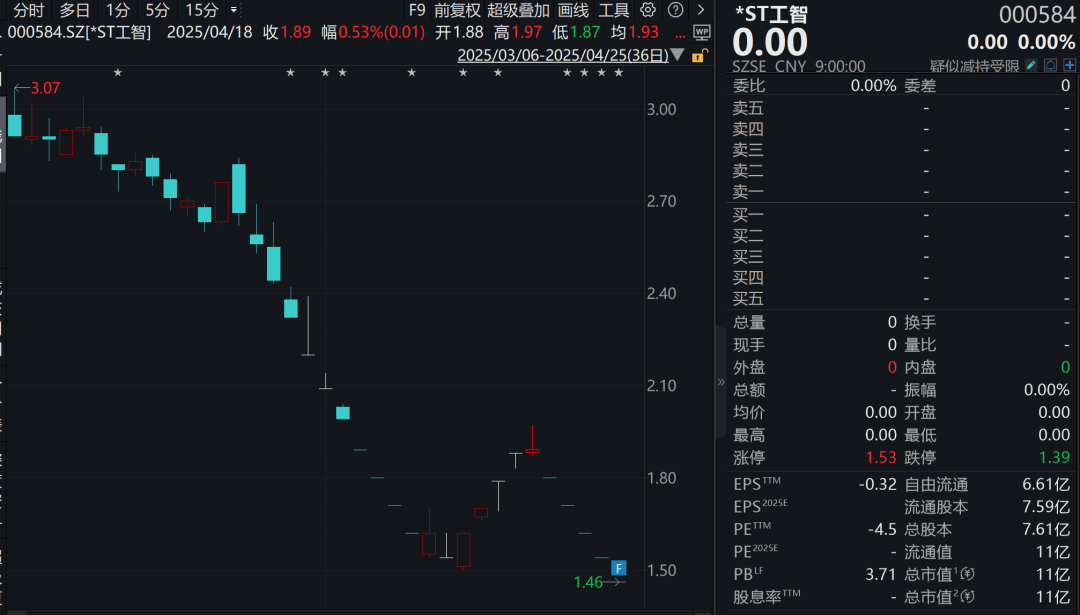 连续跌停!机器人概念股<strong></p>
<p>对冲货币</strong>,拟退市!