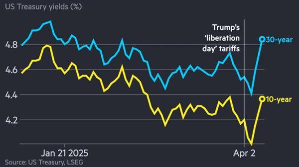 “美国国债无疑是张王牌<strong></p>
<p>对冲货币</strong>,尽管并不能轻易使用”