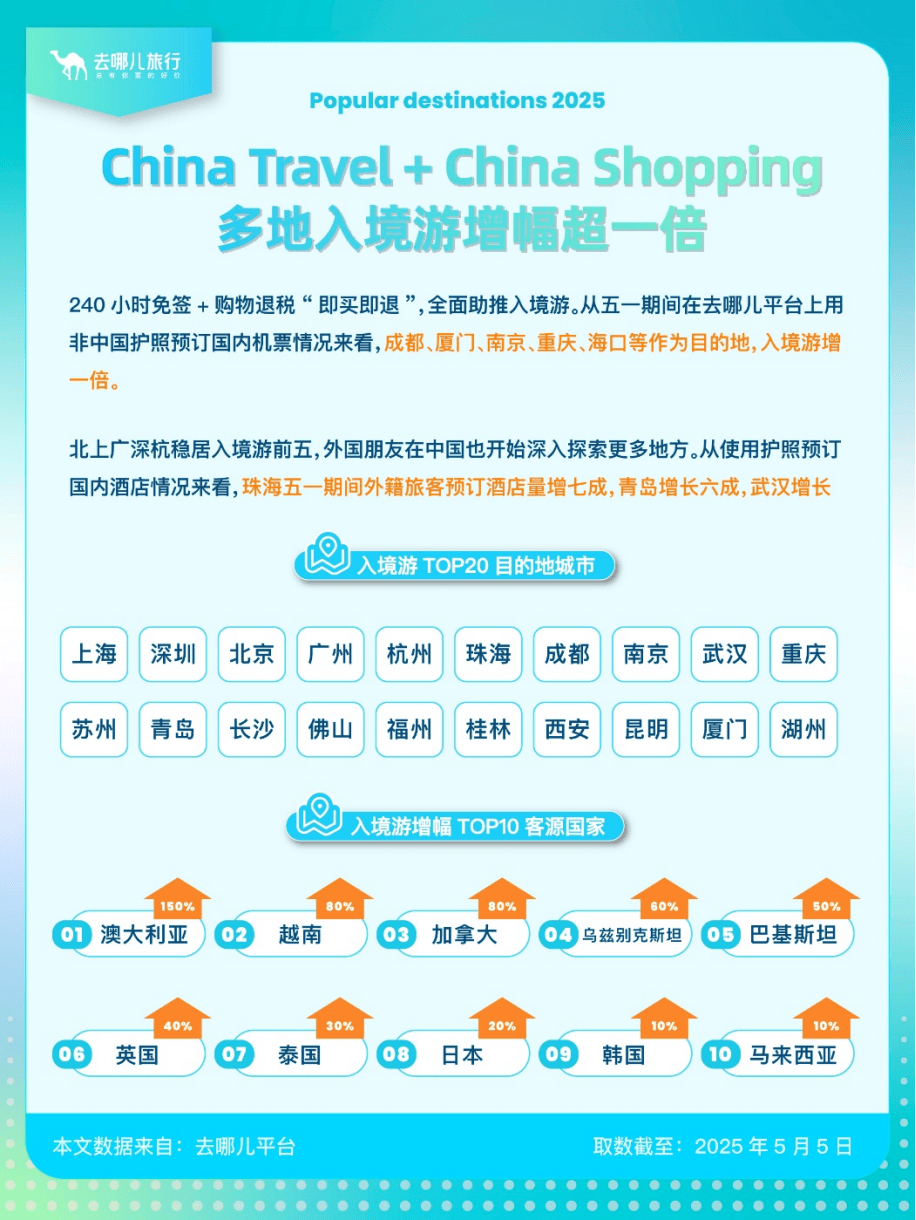 盘点“五一”旅游经济账：3.14亿人次国内游<strong></p>
<p>tbcc币</strong>，人均花574元