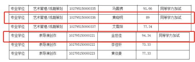 上戏回应黄晓明考博:不管是公众人物还是普通考生<strong></p>
<p>二分币价格表</strong>,都是一视同仁