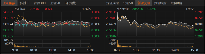 A股冲高受阻<strong></p>
<p>lpfs币</strong>,原因找到了