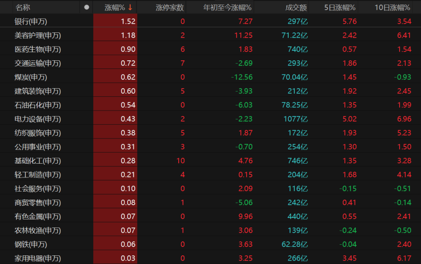 A股冲高受阻<strong></p>
<p>lpfs币</strong>,原因找到了