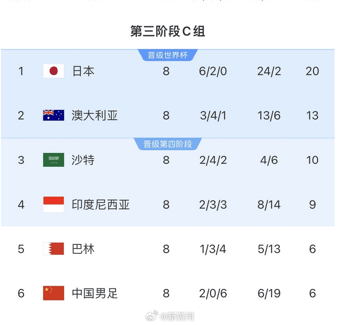 国足对阵印尼生死战时间定了<strong></p>
<p>lpfs币</strong>!北京时间6月5日21:45