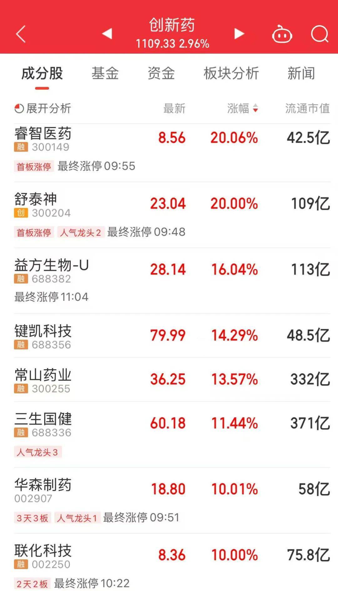 A股放量上涨<strong></p>
<p>门罗币软件</strong>，超4400股飘红