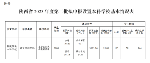 教育部拟同意设立西安戏剧学院<strong></p>
<p>债券现货交易</strong>,已择址西咸新区秦汉新城