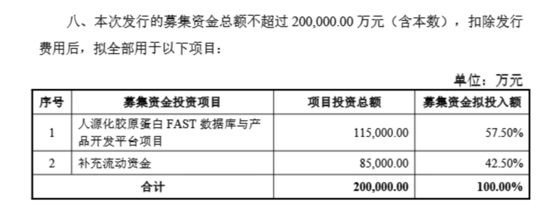 钟睒睒资本版图再扩张<strong></p>
<p>保障局</strong>,拟34亿元投资山西女首富!