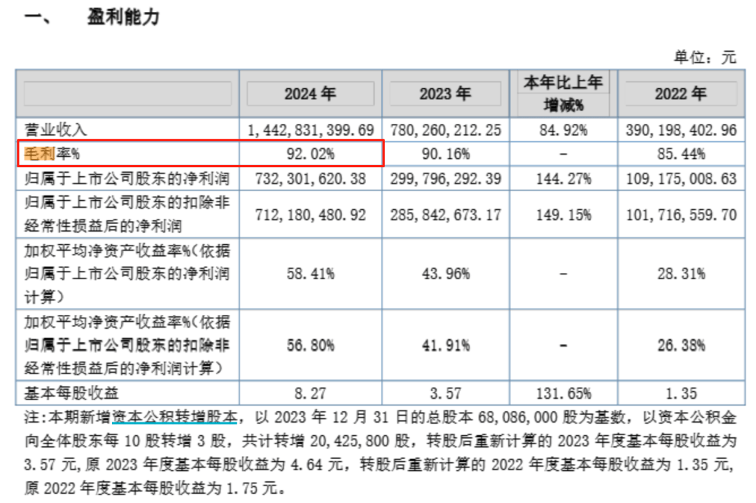 钟睒睒资本版图再扩张<strong></p>
<p>保障局</strong>,拟34亿元投资山西女首富!