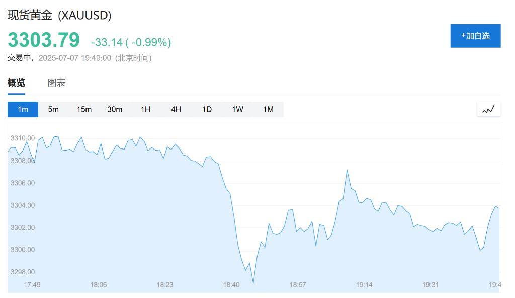 最终关税低于10%?欧盟发言人:美欧贸易协议谈判取得进展<strong></p>
<p>比特儿币交易平台</strong>,至少会达成原则性协议