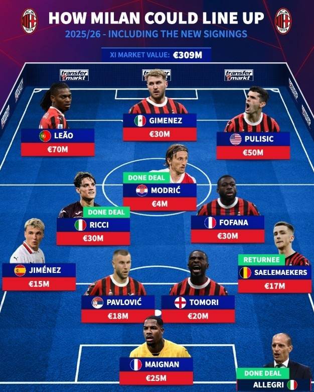 德转列米兰潜在首发：魔笛、里奇在列<strong></p>
<p>中文交易平台</strong>，萨勒马科尔斯右后卫