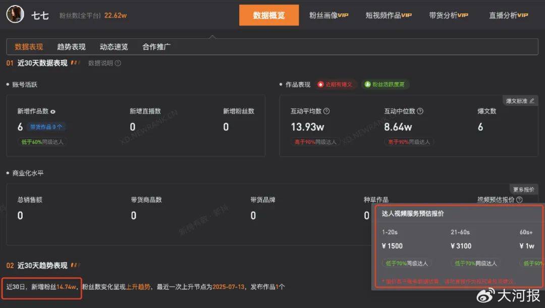 15岁女孩七七1分钟视频报价1万<strong></p>
<p>比特儿海外版官网下载</strong>，因神似张柏芝走红，七七妈妈曾称以学业为由拒绝于正邀约