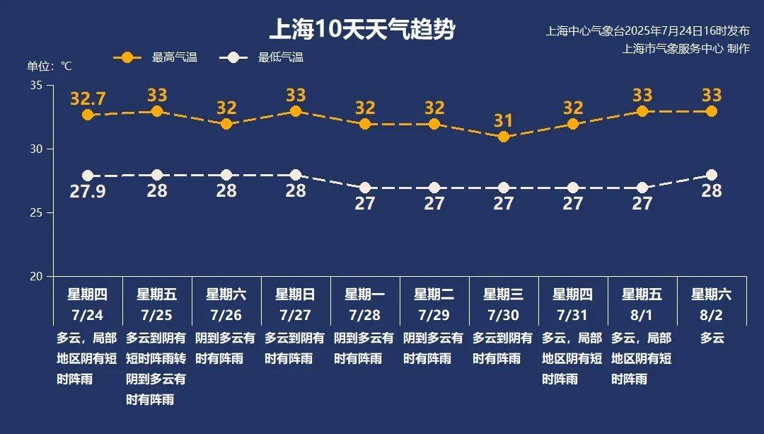 大风+大雨<strong></p>
<p>比特儿交易关闭钱怎么办</strong>,上海今起受台风影响!一活动紧急取消!这几个区的雨更大