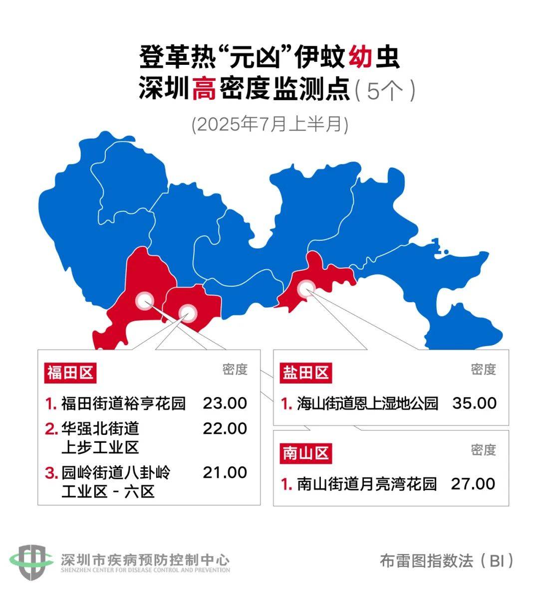 风险增大<strong></p>
<p>比特派</strong>！深圳疾控：去这247处要小心！张文宏首次发声