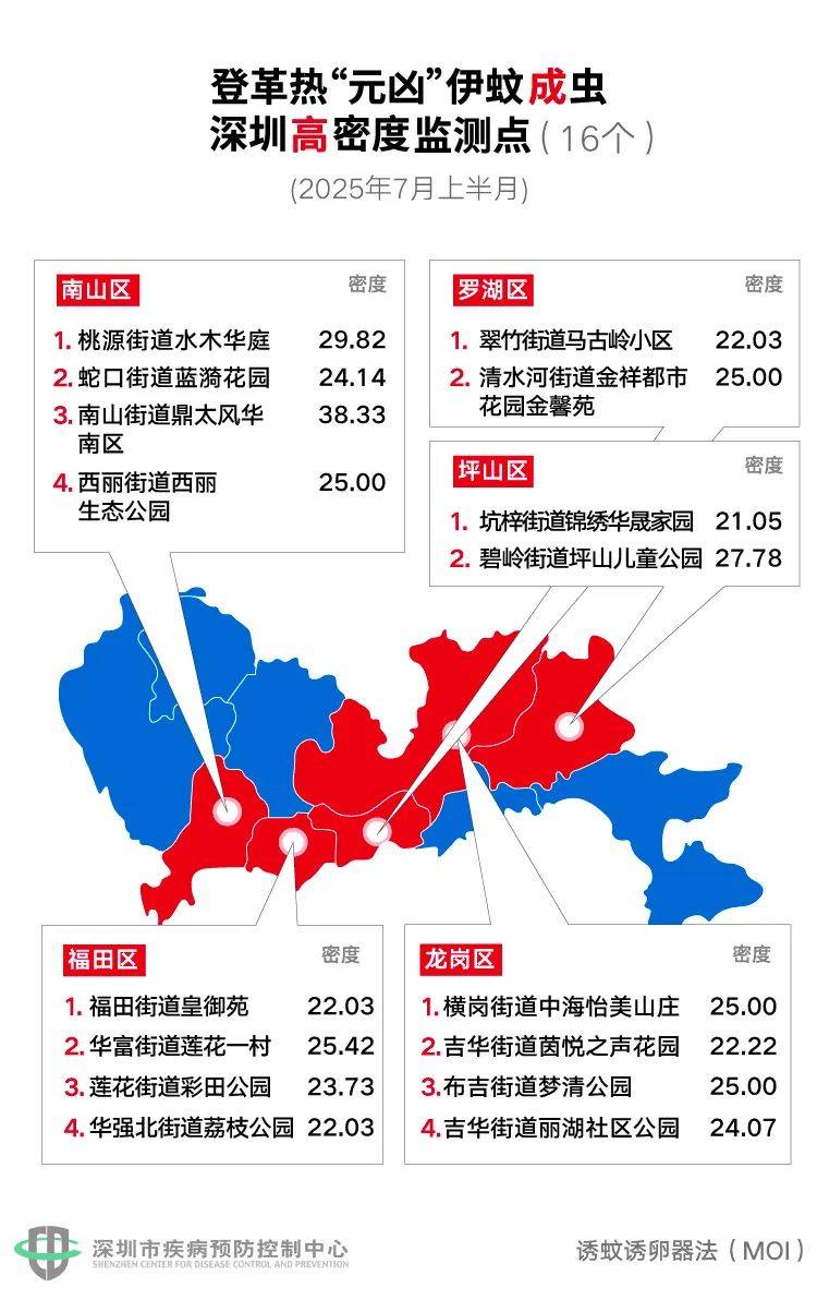 风险增大<strong></p>
<p>比特派</strong>！深圳疾控：去这247处要小心！张文宏首次发声