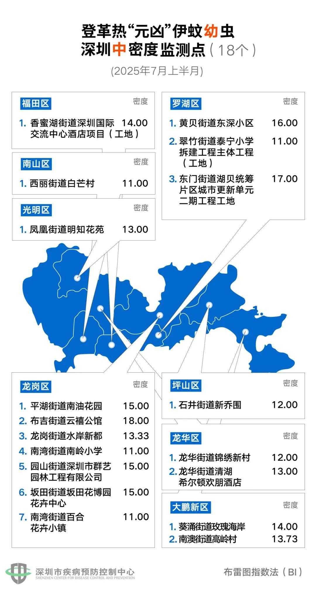 风险增大<strong></p>
<p>比特派</strong>！深圳疾控：去这247处要小心！张文宏首次发声