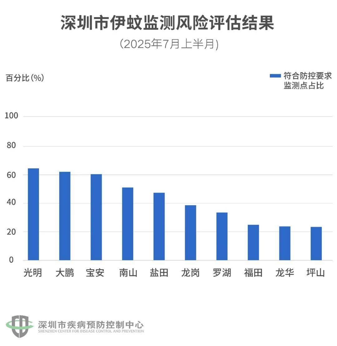 风险增大<strong></p>
<p>比特派</strong>！深圳疾控：去这247处要小心！张文宏首次发声