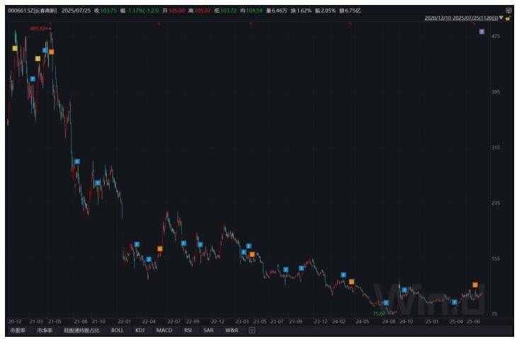 长春高新1700亿元市值蒸发<strong></p>
<p>比特派钱包</strong>,集采、人口、竞品冲击如何击溃生长激素神话|创新药观察