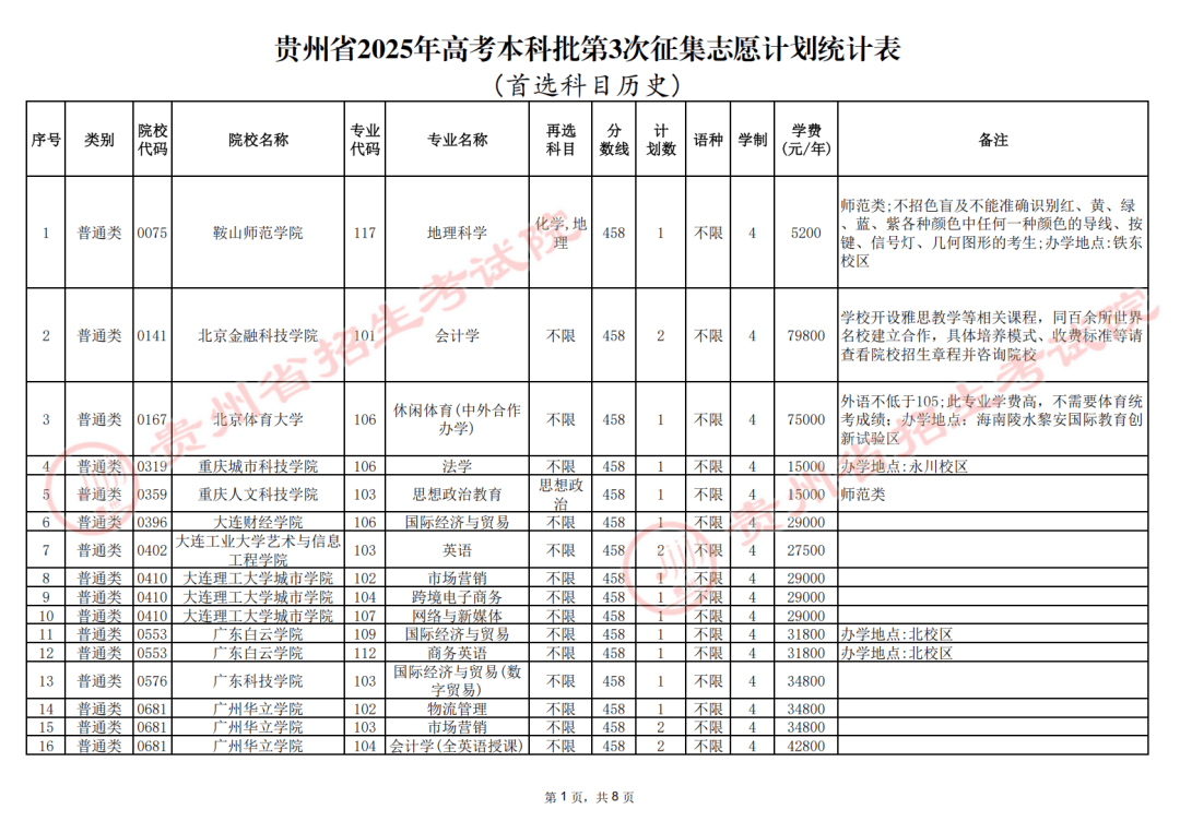 2025年普通高校招生本科批第3次征集志愿通告