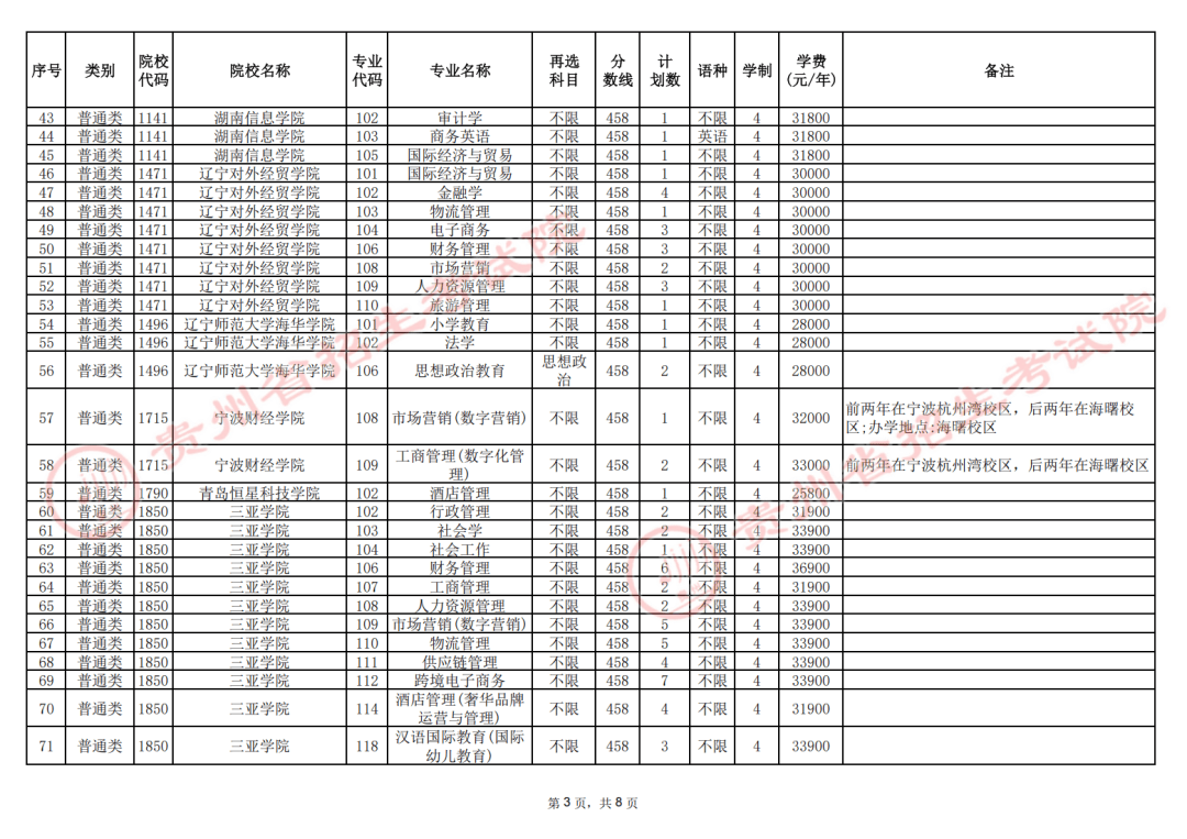2025年普通高校招生本科批第3次征集志愿通告